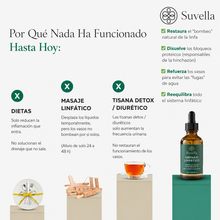 Suvella Drena – Gotas de drenaje diario